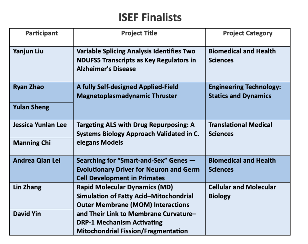 2026四川科学工程大赛圆满落幕！科创赛事之路如何继续？