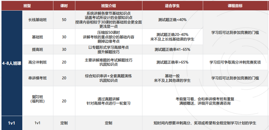 26年BBO竞赛考试遇改革以后最多题目？附真题（可打印）