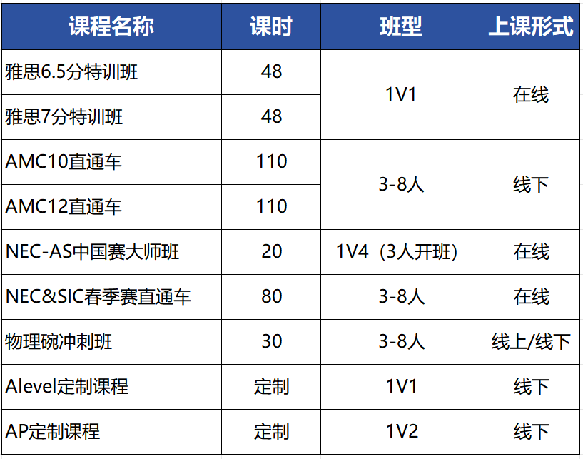 深国交学霸为什么选择在寒假参加国际竞赛和学科辅导，附AMC10/AMC12培训课程
