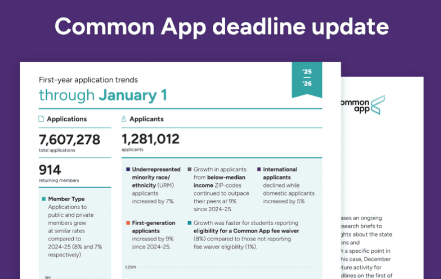 CA 更新 2025-2026 数据：新生申请人数达 128 万 中国学生申请数量稳定