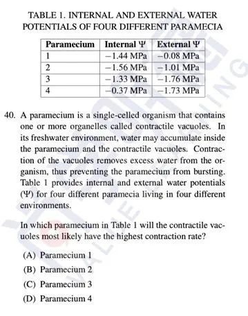 2026AP备考 | AP生物考试分析+各单元重难点梳理