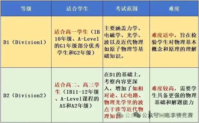 2026年物理碗竞赛全攻略：时间线、备赛策略与机构小班/1V1推荐！