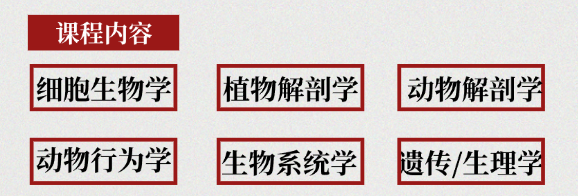 USABO生物竞赛培训！剑桥帝国理工硕士亲授！线上线下同步开课！