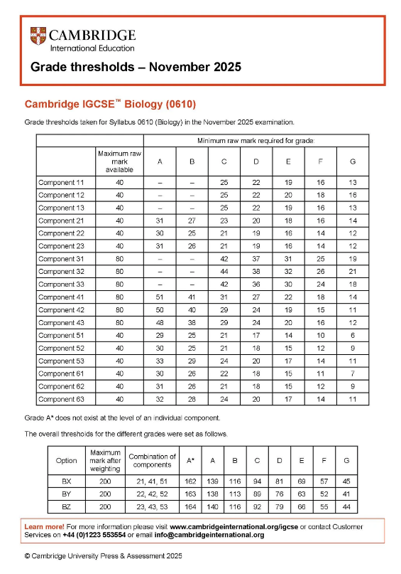 CIE官方发布2025年秋季IGCSE各科分数线！变化大吗？出分后如何规划？