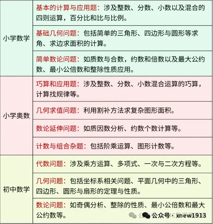 苏州顶尖小学取消“三好”评选！家长必看如何帮孩子扩大小升初择校优势？