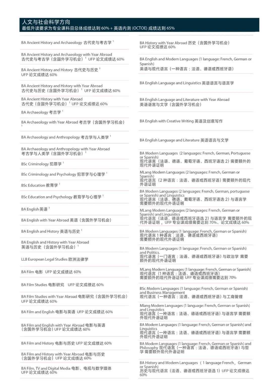 南安普顿大学预科全攻略：无缝衔接英国名校的黄金路径