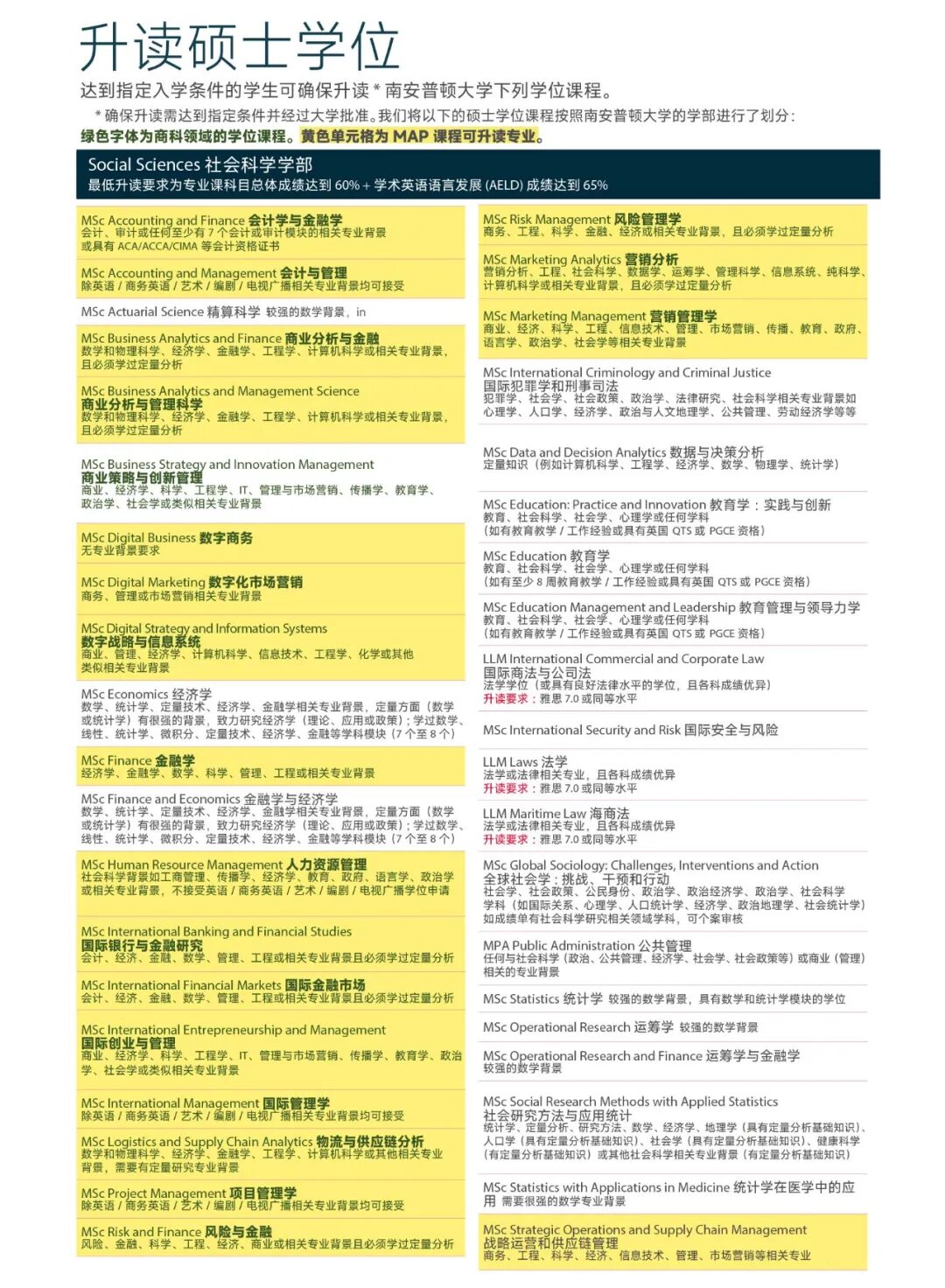 南安普顿大学预科全攻略：无缝衔接英国名校的黄金路径