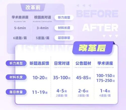 别用旧方法啦~托福改革明天落地！全新题型应对策略，已连夜整理好资料