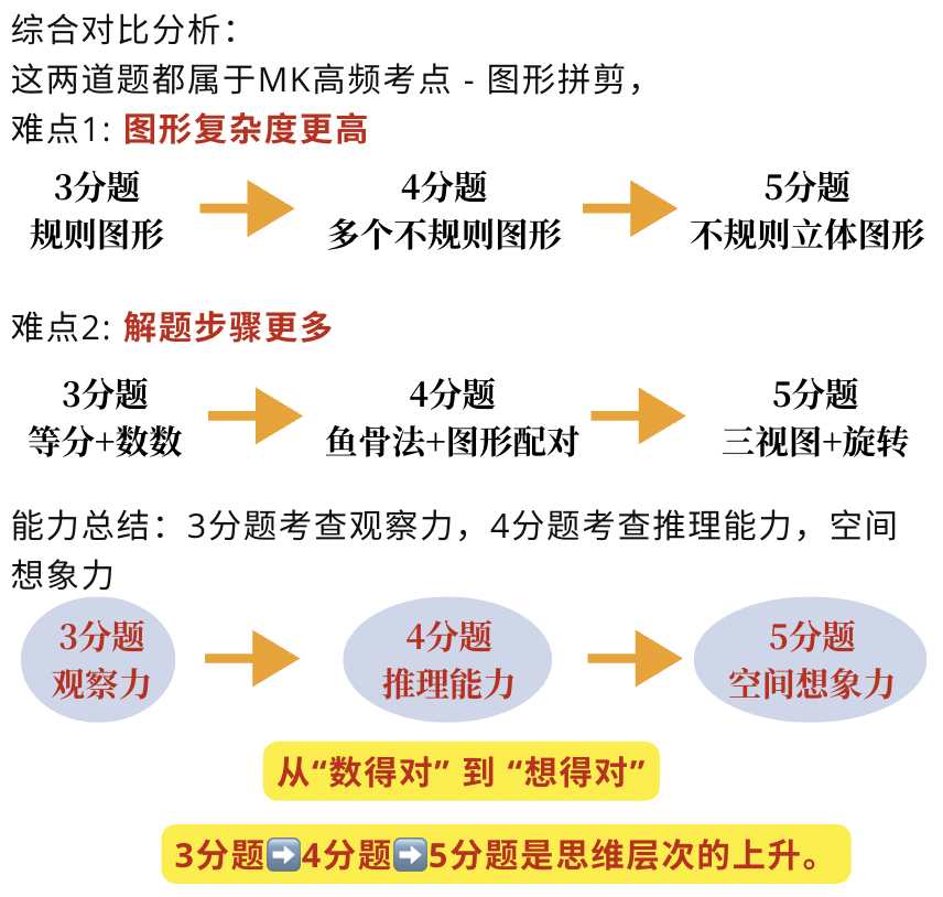 【考前抢分必看】袋鼠数学竞赛无非就这几个考点，一起来看看袋鼠数学竞赛核心考点都有哪些吧！