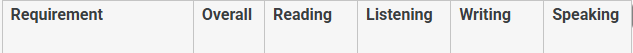 明日施行！UCL更新托福要求，其他院校呢？