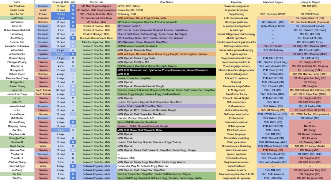 硅谷的“含华量”有多高？马斯克的一张合影告诉你...
