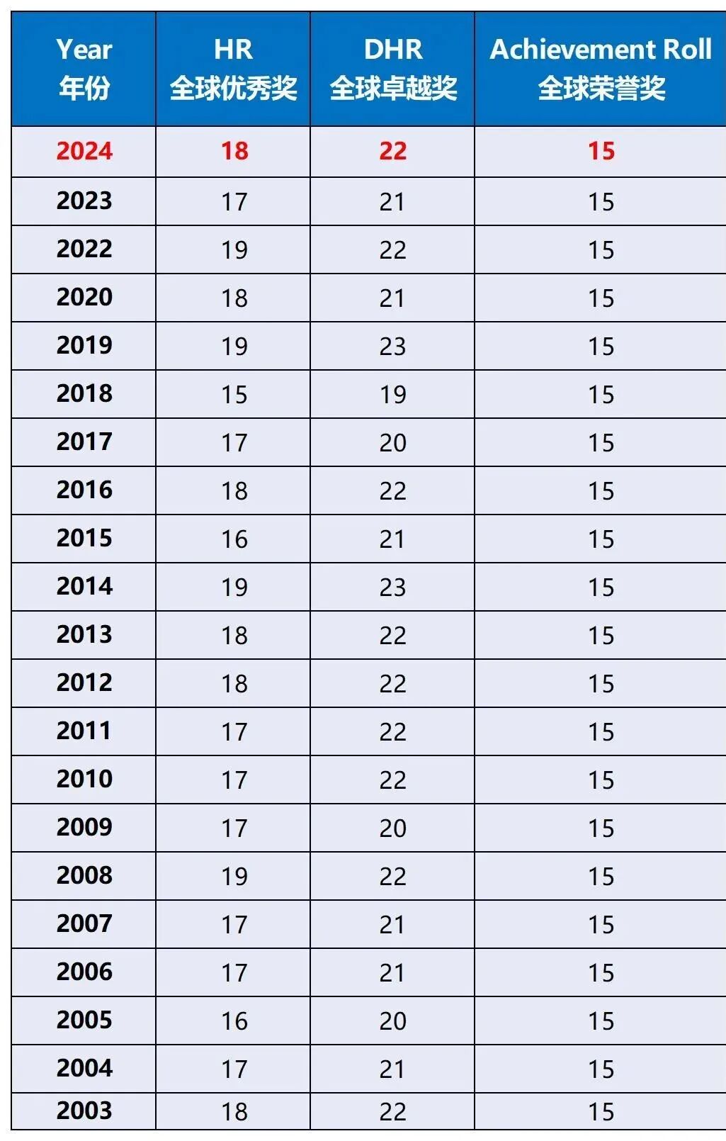【考题预测】2026年AMC8数学竞赛考题预测,考前提分必看! 【考题预测】2026年AMC8数学竞赛考题预测,考前提分必看!