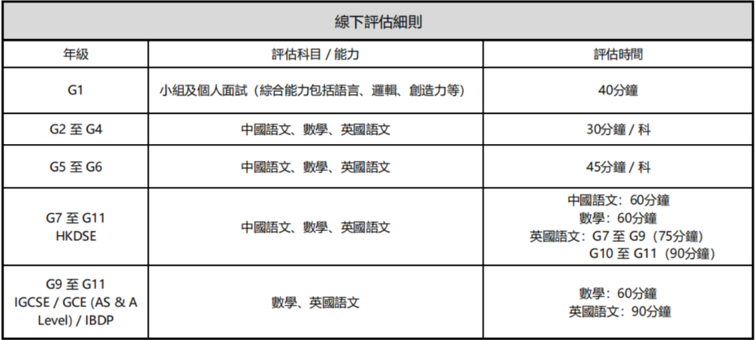 抢人大战已打响！广佛深8所热门国际学校秋季招生详情汇总！