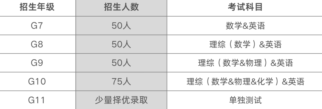 抢人大战已打响！广佛深8所热门国际学校秋季招生详情汇总！