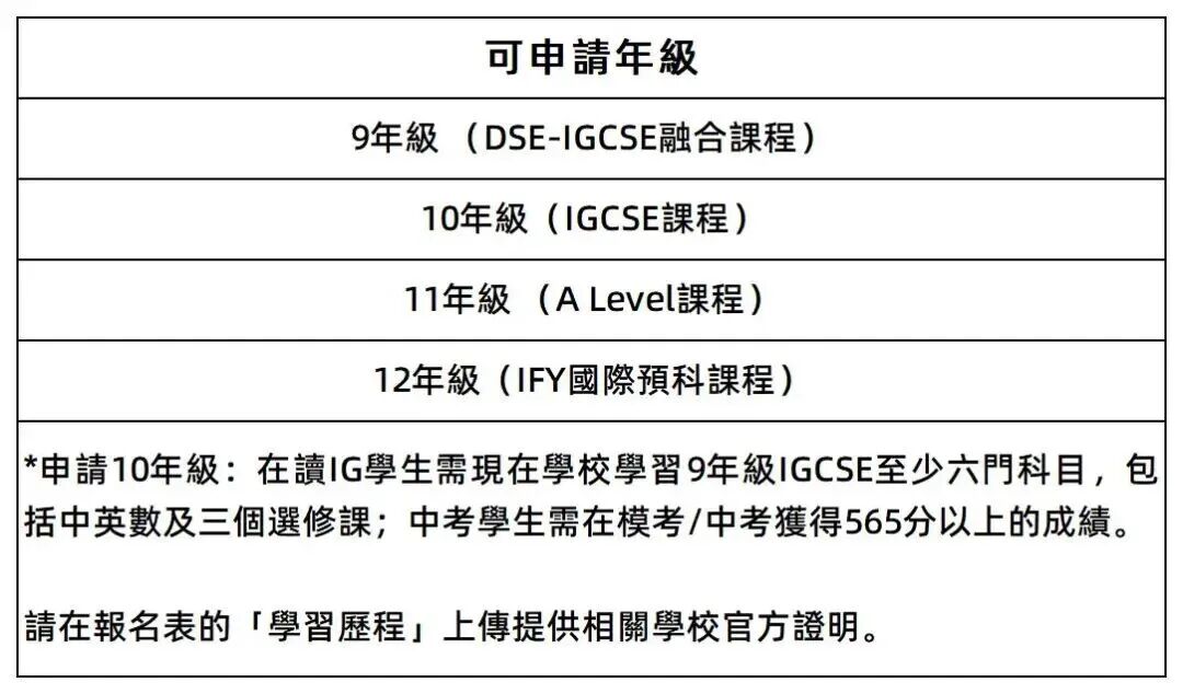 抢人大战已打响！广佛深8所热门国际学校秋季招生详情汇总！