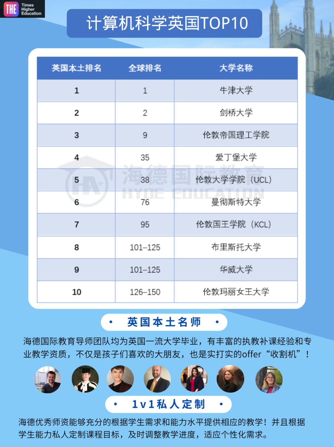 最新!剑桥超越斯坦福登顶!2026THE排名,英国专业最强榜单揭晓 最新!剑桥超越斯坦福登顶!2026THE排名,英国专业最强榜单揭晓