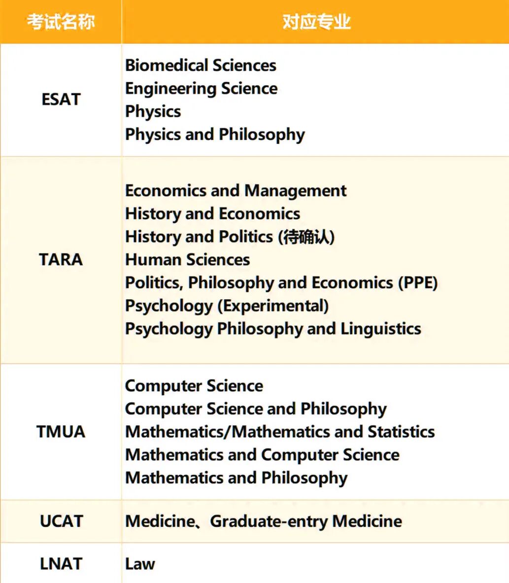 牛津笔试大地震！MAT、PAT、TSA官宣永久停用，UAT-UK时代开启