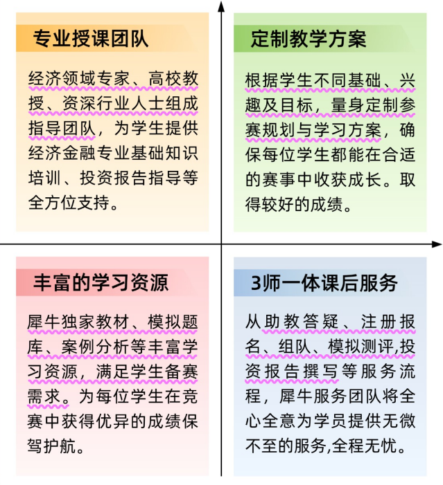 2026年NEC商赛比赛安排及备考攻略 | 附NEC商赛课程培训，评委带队晋级率超高！