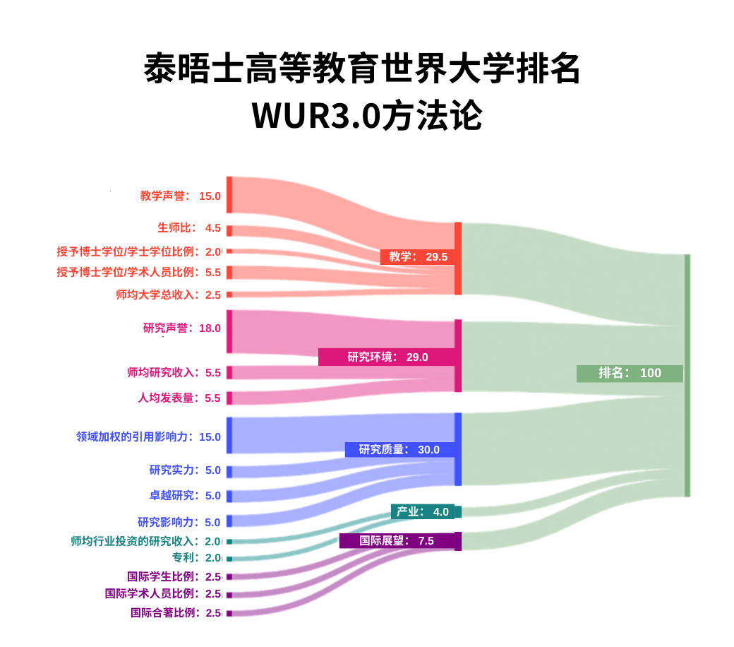 2026年THE世界大学学科排名揭晓，英美领跑、亚洲高校强势崛起