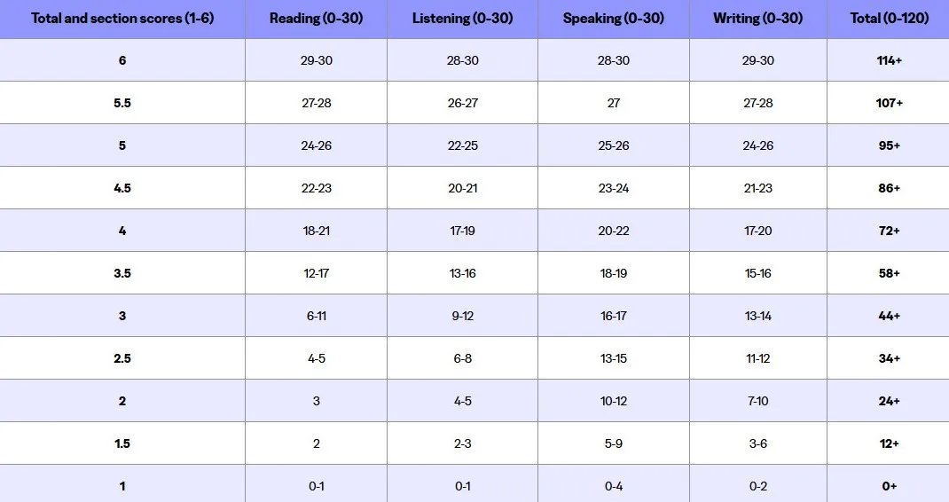 2026新托福改革已开始施行！康奈尔、NYU、BU等校纷纷更新托福要求...