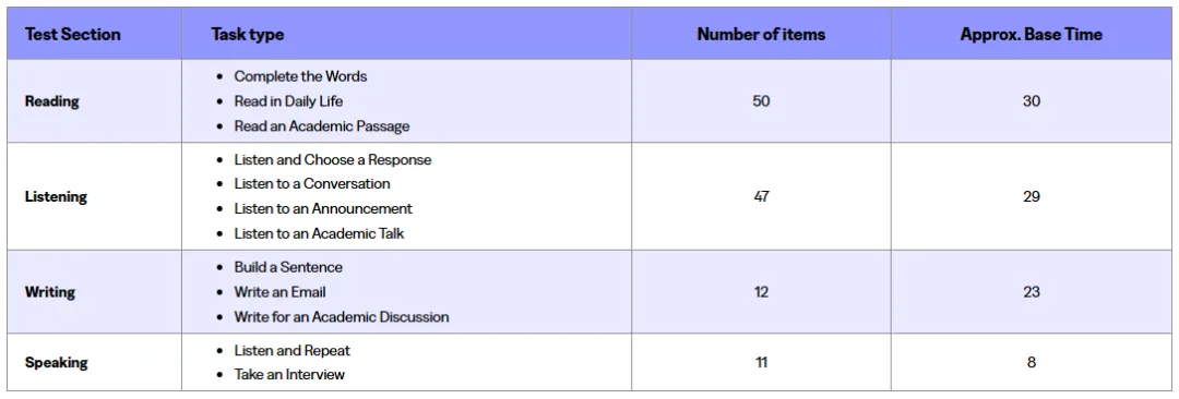 2026新托福改革已开始施行！康奈尔、NYU、BU等校纷纷更新托福要求...