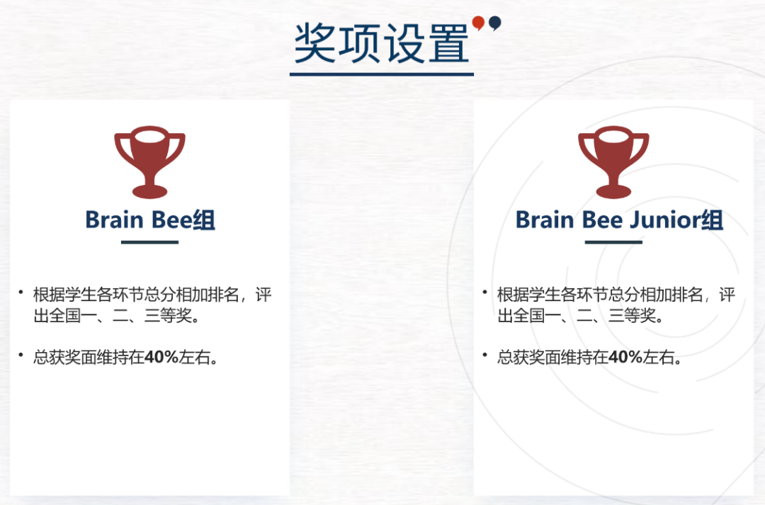 【国际生物竞赛】探索大脑奥秘:BrainBee脑科学竞赛全解析 【国际生物竞赛】探索大脑奥秘:BrainBee脑科学竞赛全解析