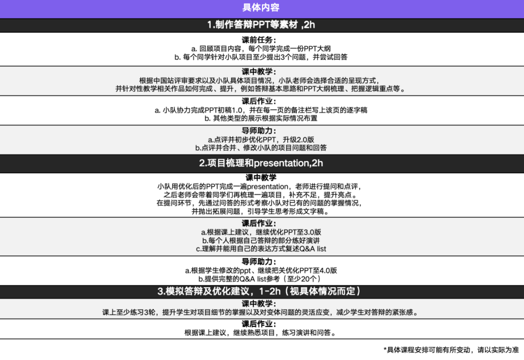 CTB竞赛新手指南!活动信息、活动形式、评审标准等超全攻略!附机构可选课题~ CTB竞赛新手指南!活动信息、活动形式、评审标准等超全攻略!附机构可选课题~