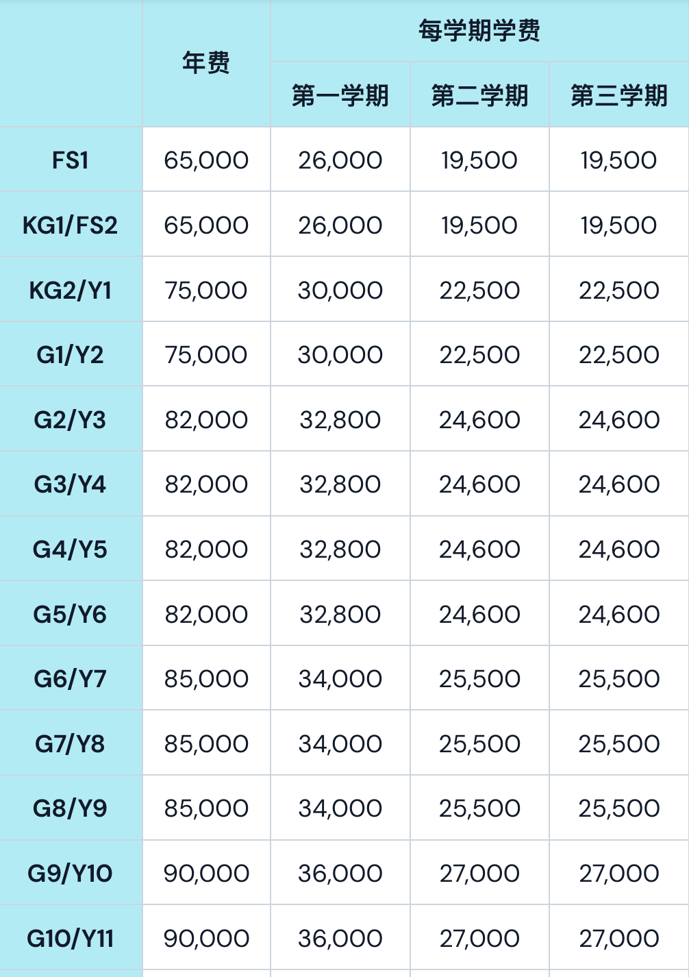 阿布扎比诺德安达学校（Nord Anglia International School Abu Dhabi）入学指南