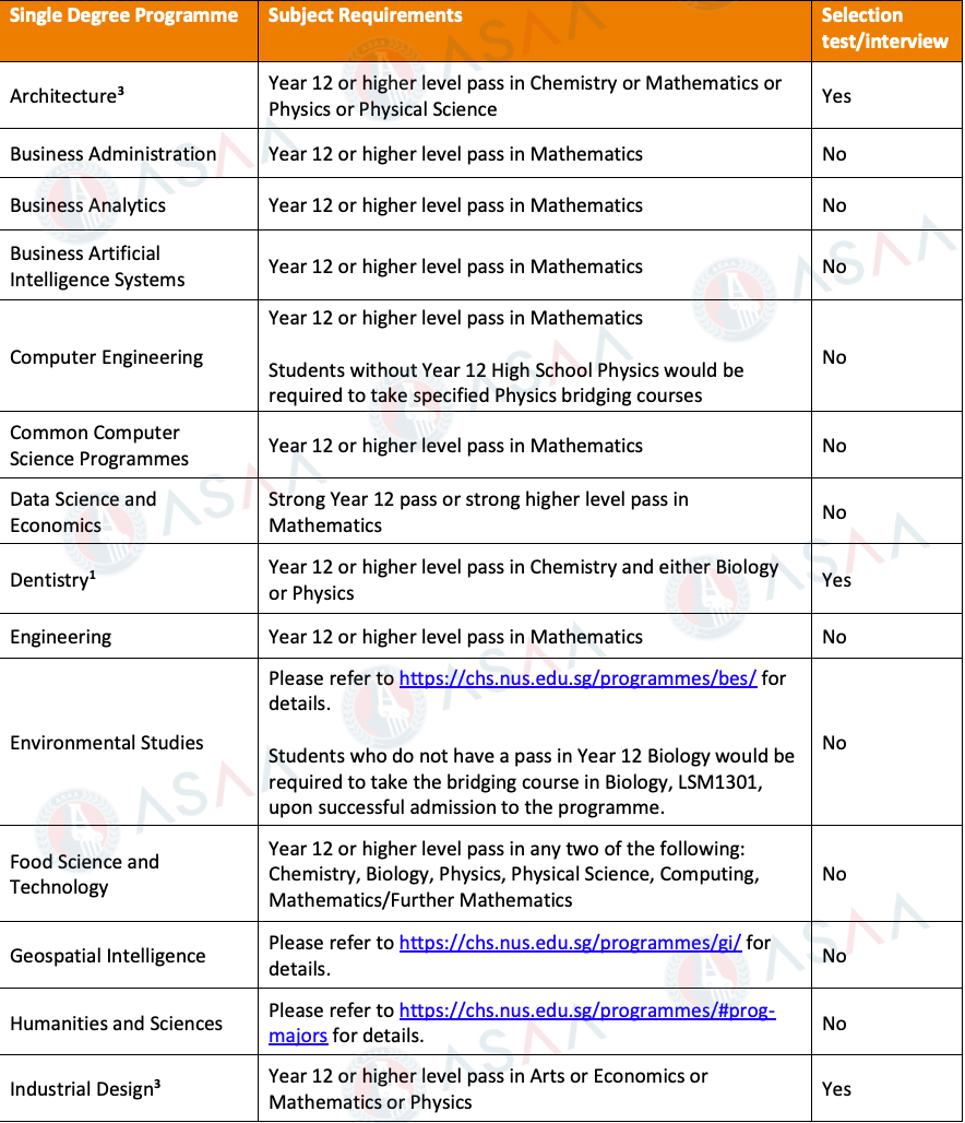 2026Fall新加坡国立大学本科申请条件汇总！（普高/AP/IB/AL申请要求）