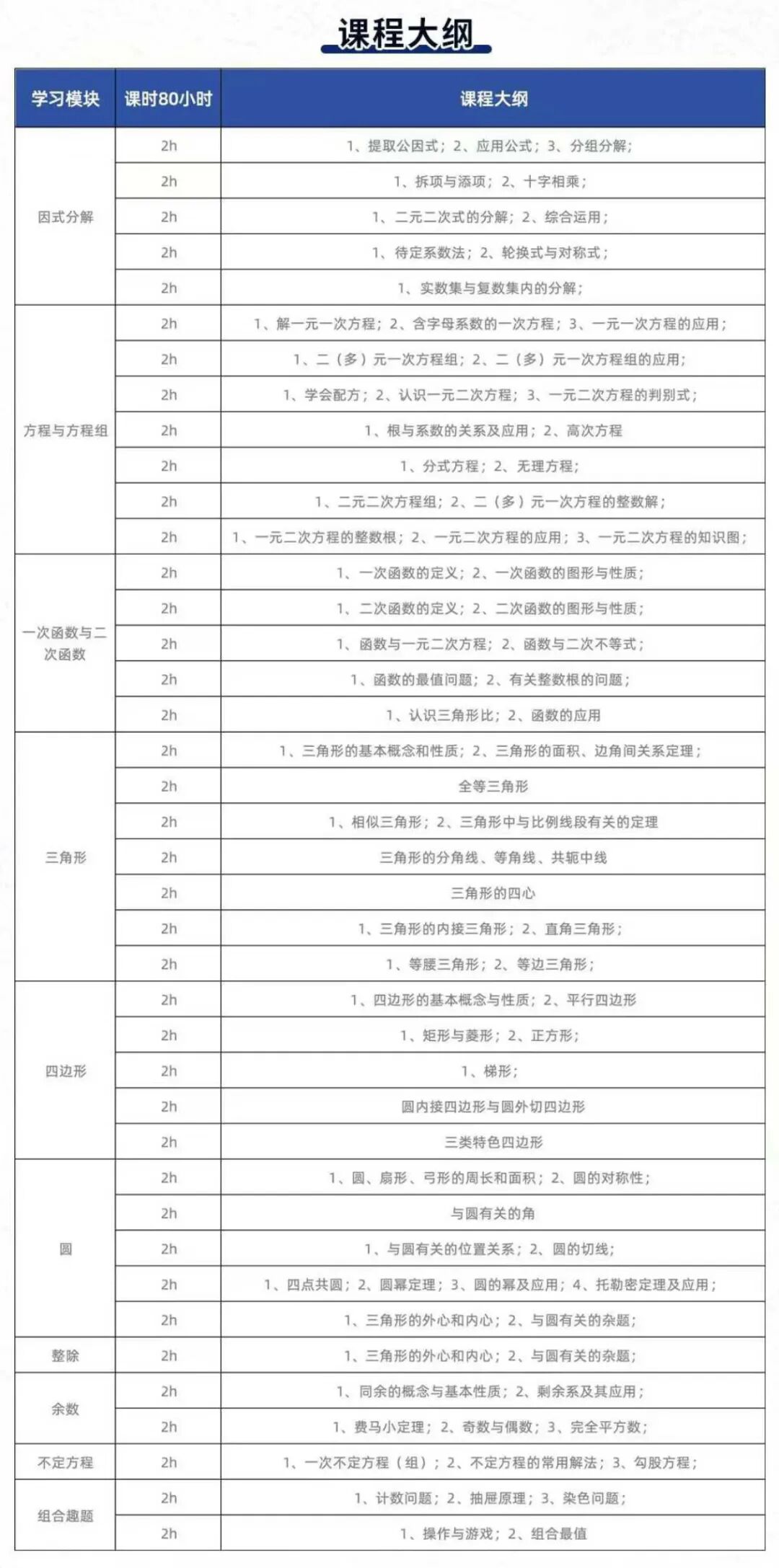 AMC8考完之后做什么？5-6年级必看的AMC10竞赛衔接课！初联/IG数学/AMC10一次拿下！