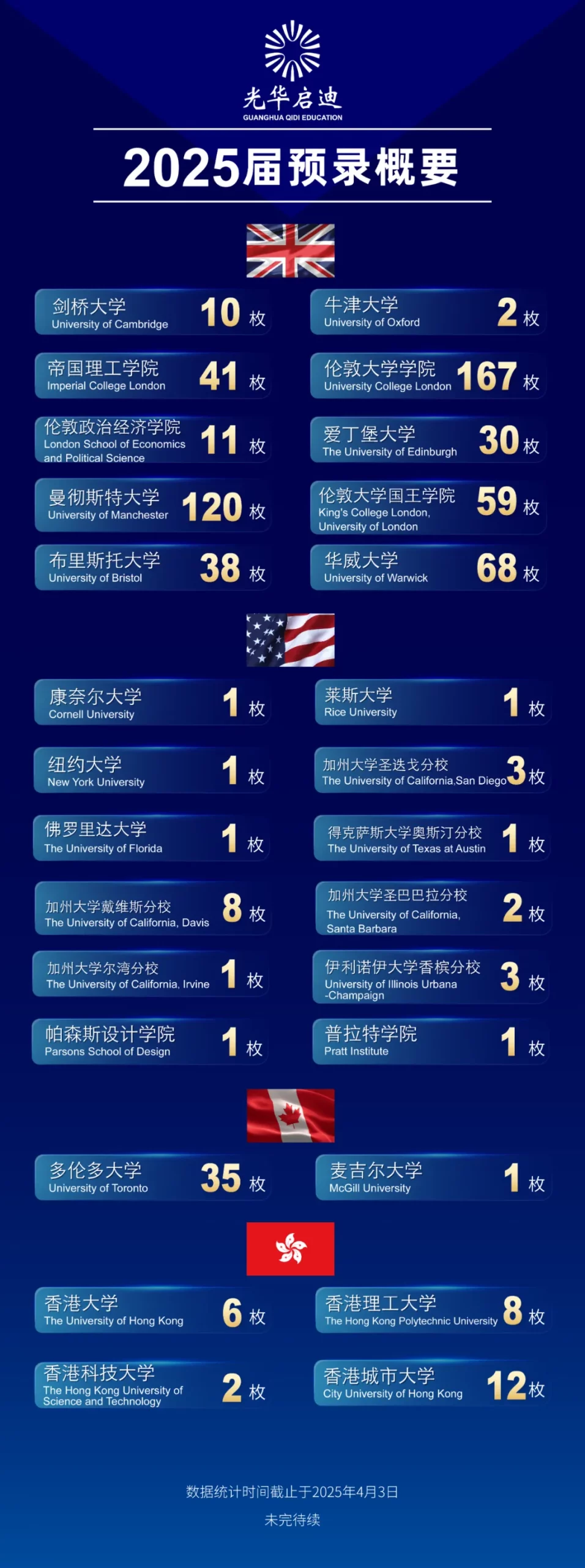 2026年上海光华启迪秋季招生简章！