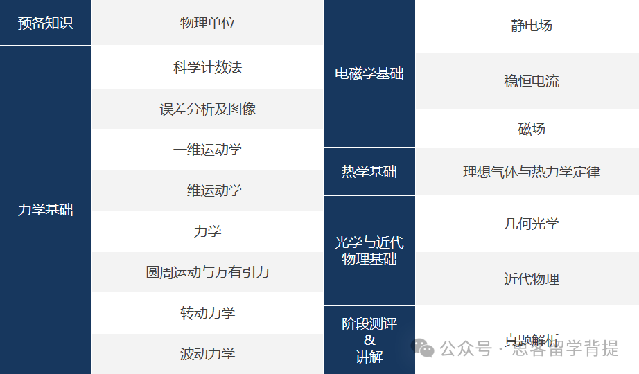 物理碗竞赛56天后开赛：考前冲奖攻略 + 2015-2025年真题合集