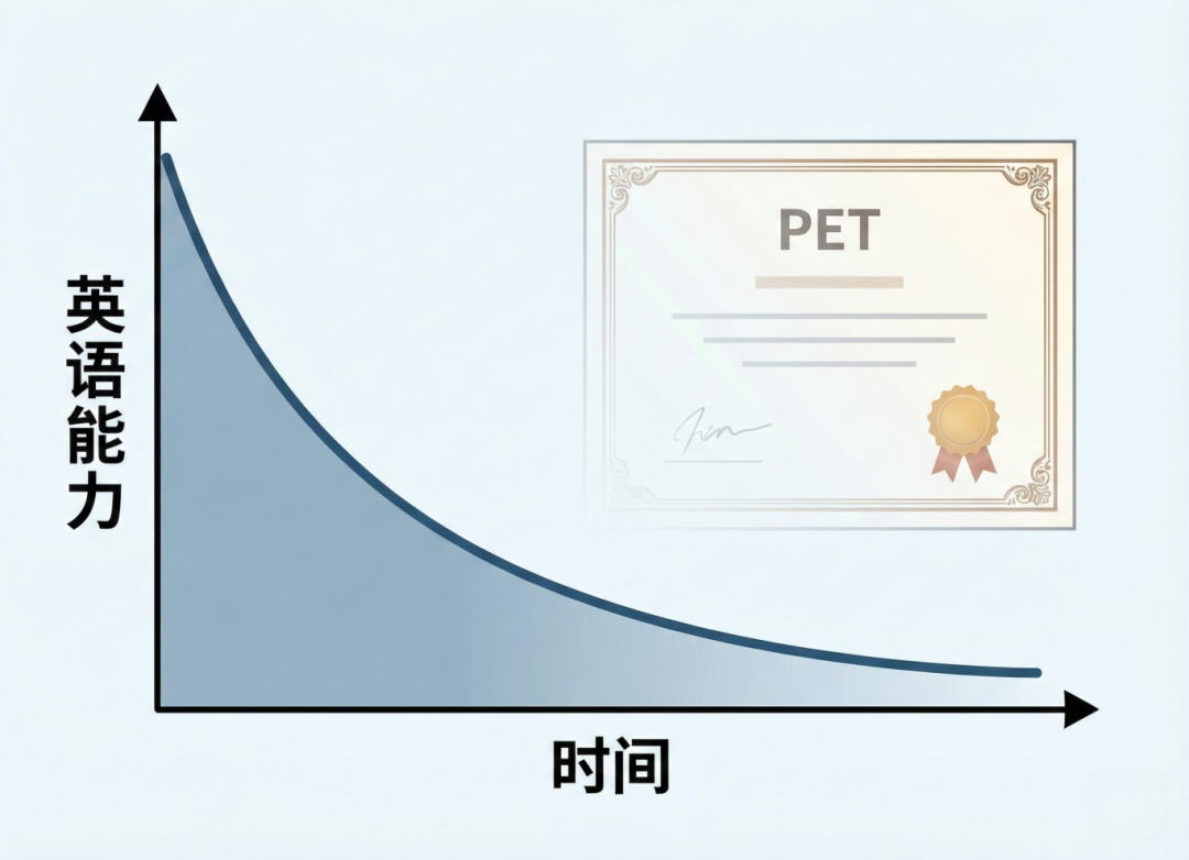 过了PET，真的可以“不管英语”了吗？