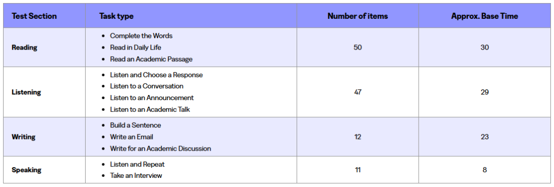 2026 年新托福正式上线！首考 2 月 1 日开启考试结构与评分体系全面升级