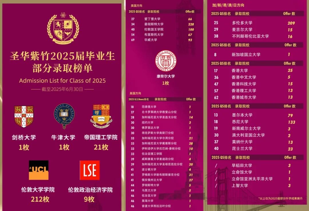 独家解读!光剑、启迪、七德等六校2025录取数据,藏着哪些择校真相? 独家解读!光剑、启迪、七德等六校2025录取数据,藏着哪些择校真相?