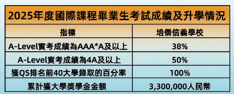 命中原题！2026深圳培侨香港课程入学考考情速看!