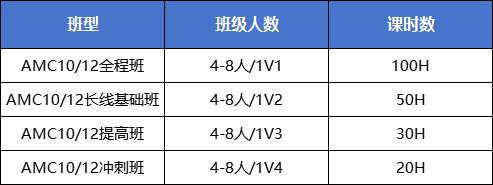 2026年AMC10长线冲全球前1% 附难度解析AMC10长线班培训