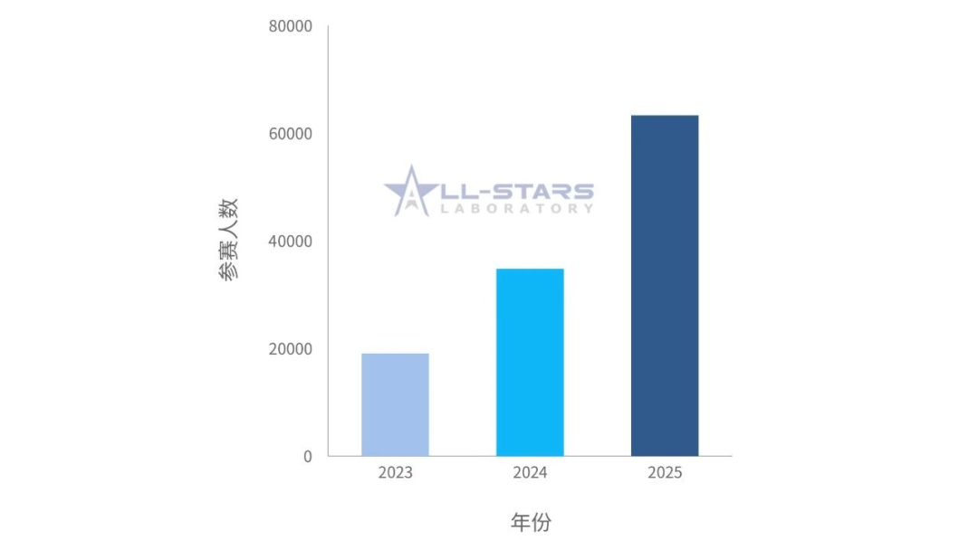 2026 John Locke竞赛超前透题！今年新增3个领域，这些学生可以放心大胆参加了！