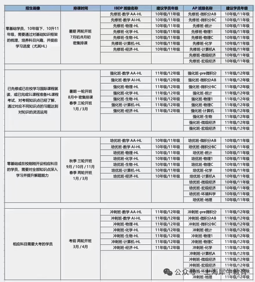 IB课程为什么难？机构IB寒假培训课程报名中！