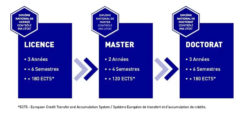 文凭解读!在法国读了几年,回国文凭会不会不认了? 文凭解读!在法国读了几年,回国文凭会不会不认了?