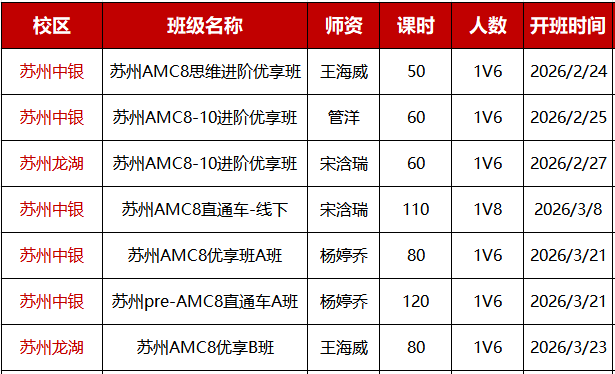 取消“三好”评选后，苏州学生的赛道悄然转移：AMC8为何成为新“硬通货”？伟长班在关注什么~