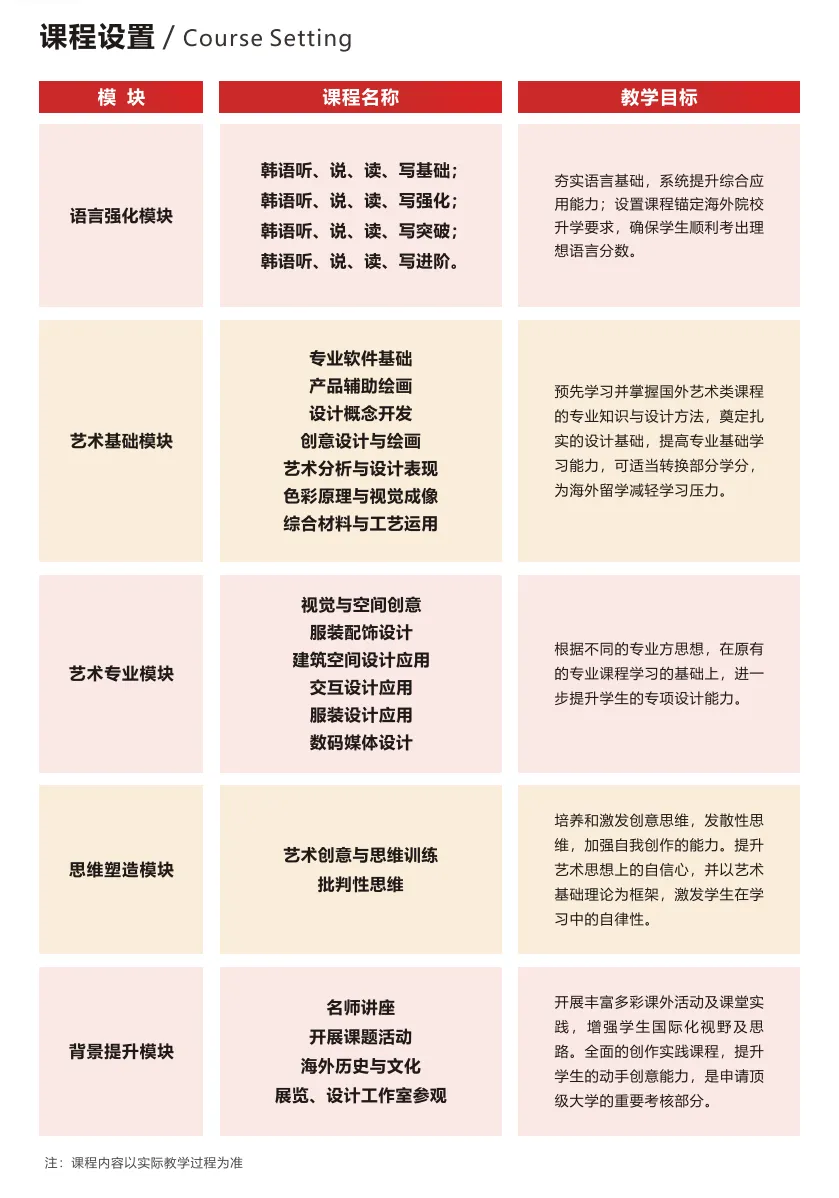 数字媒体设计中外合办|上海视觉艺术学院1+4国际本科（韩国艺术名校）2026招生简章！