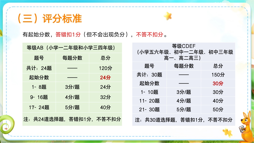 袋鼠数学竞赛考试内容是什么?袋鼠竞赛冲刺培训课程 袋鼠数学竞赛考试内容是什么?袋鼠竞赛冲刺培训课程