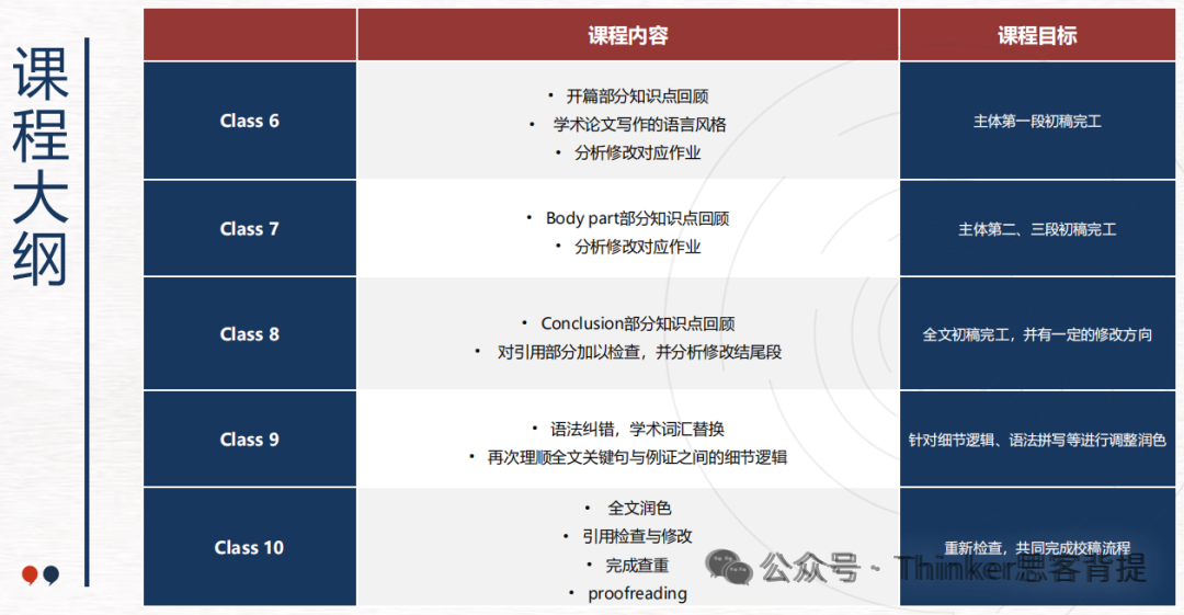 剑桥【Re:think论文竞赛】2026放题了！17个题目一遍过~（附推荐阅读书单）