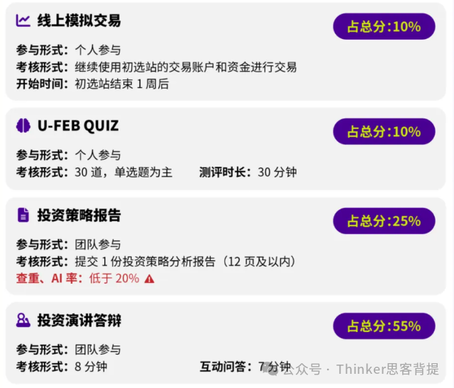 沃顿太难?建议参加SIC竞赛!9-11年级零基础中学生投资商赛sic活动介绍! 沃顿太难?建议参加SIC竞赛!9-11年级零基础中学生投资商赛sic活动介绍!