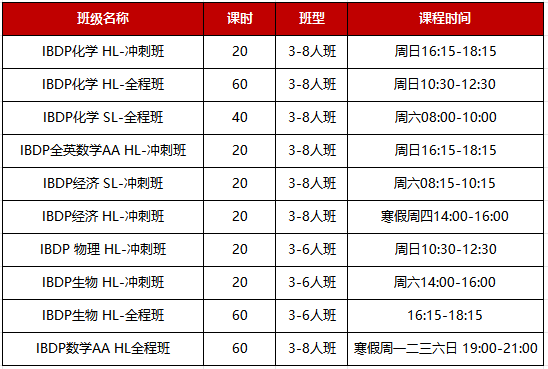 家有IB娃要想不踩坑家长至少做对这5件事！附IBDP课程培训！
