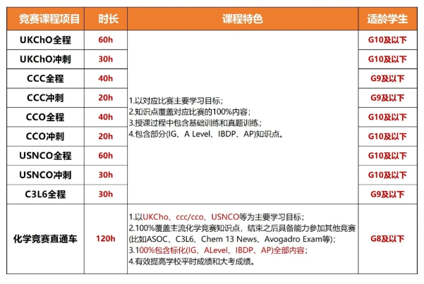 2026年UKChO竞赛明日开考！机考注意事项/核心考点/考试技巧助你一臂之力！