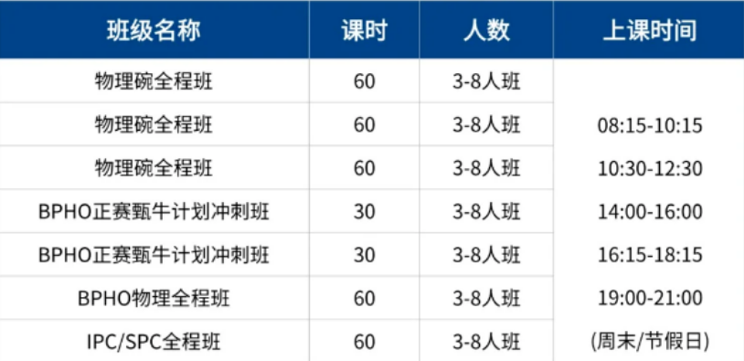挖到谢耳朵同款！PhysicsBowl物理碗竞赛：理科生的本命战场！