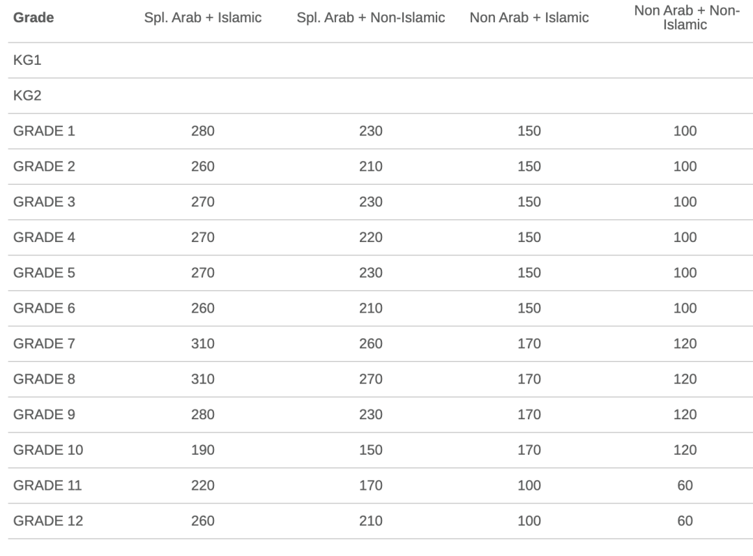 阿布扎比梅里兰国际学校（Merryland International School）入学指南