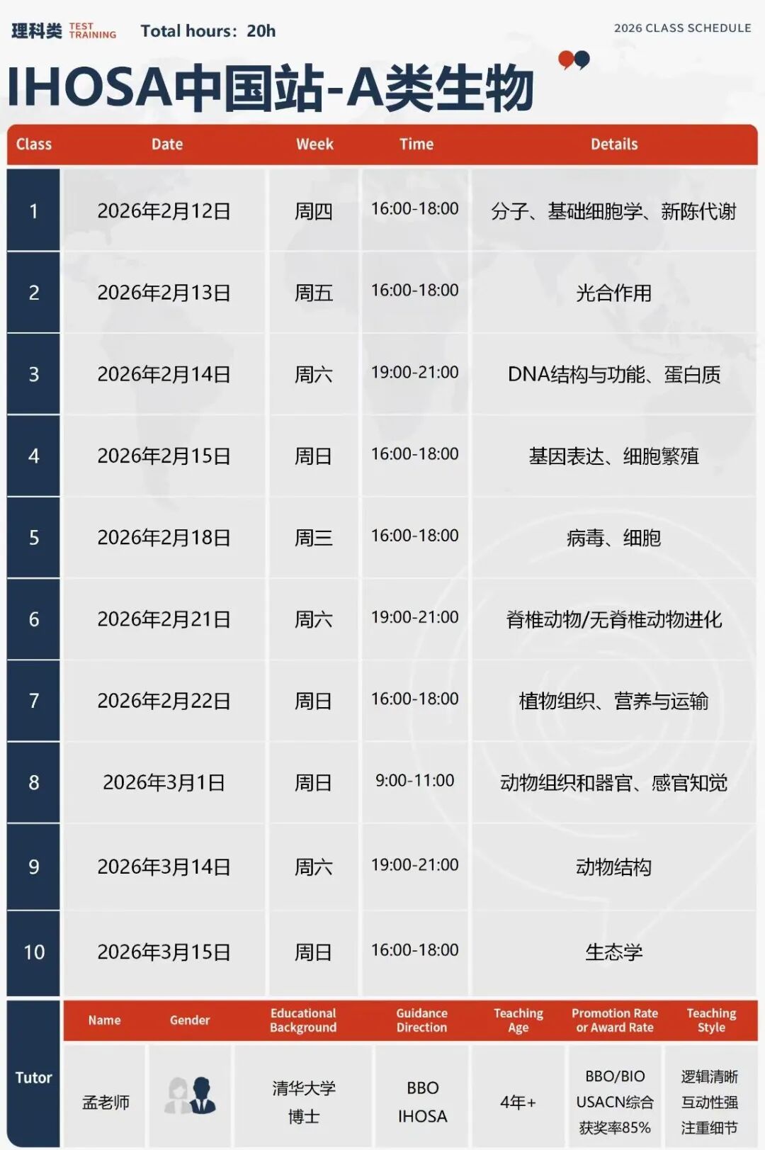 iHOSA中国站报名倒计时！一文讲清iHOSA三大类型！附机构辅导课程~
